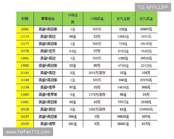 北单开奖即时查询最新结果公布 北单开奖即时查询最新结果公布