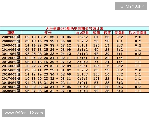 大乐透历史全部开奖记录完整查询与数据分析