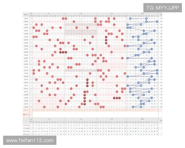 大乐透开奖走势如何分析才能提高中奖几率？